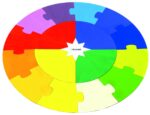 Montessori jaargetijden cirkel - Afbeelding 2