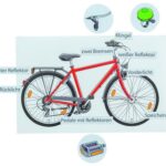 De Fiets, magnetische kaart met 8 magnetische onderdelen kaarten en engels/duitstalige woordkaarten