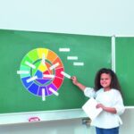 Itten's magnetische kleurleer cirkel