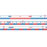 Getallenband 0-100.000 (10 meter lang)