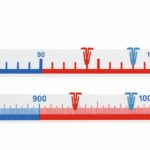 Getallenband 0-100, leerling (1 meter lang)