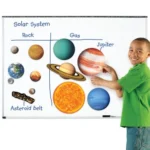 Magnetisch Zonnestelsel