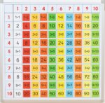 Magnetisch Whitebord Met Tafels - Afbeelding 3