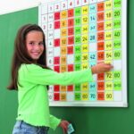 Basisbord met kleurrijke Tags