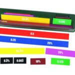 Magn. decimale en percentage stroken in kartonnen doos