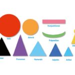 Grammatica symbolen magnetisch aanvullende set