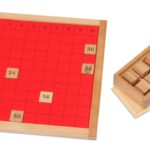 Pythagorasbord