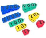 Getalkaarten (0-9999 - voor leerlingen - kunststof)